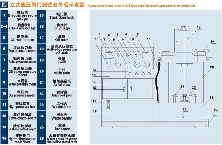 立式黑龍江閥門(mén)液壓測(cè)試臺(tái)技術(shù)參數(shù)