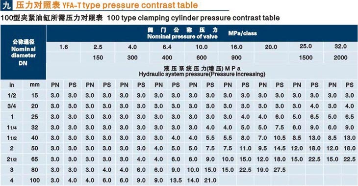 立式黑龍江閥門(mén)液壓測(cè)試臺(tái)技術(shù)參數(shù)