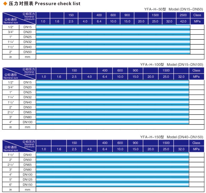 焊接式無(wú)錫閥門液壓測(cè)試臺(tái)