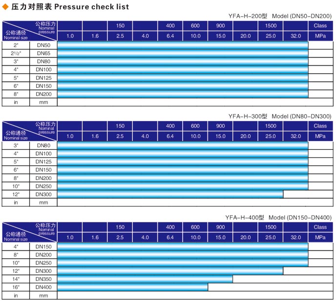 焊接式蘇州閥門液壓測試臺(tái)