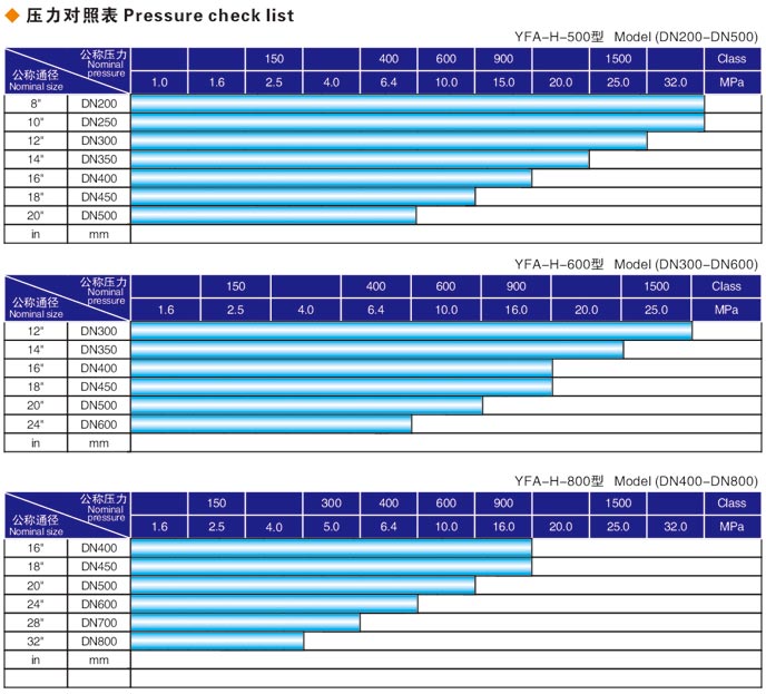 焊接式徐州閥門液壓測(cè)試臺(tái)